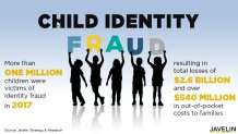 Child Identity Theft