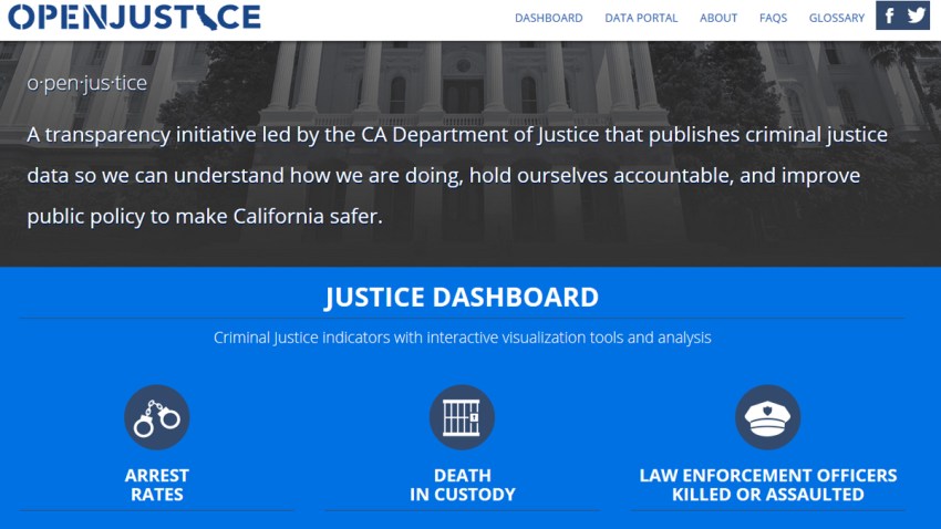 TLMD-open-justice-california