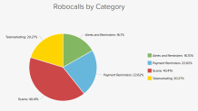 robocall-chart