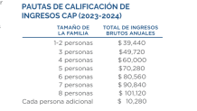 El total de los ingresos brutos anuales de
todas las personas que viven en su hogar
no puede exceder los siguientes límites.