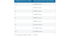 Compare las pautas de ingresos de CARE y FERA