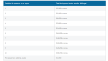 Pautas de ingresos