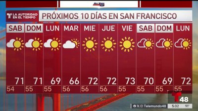 Cambios en las temperaturas para el fin de semana en la Bahía