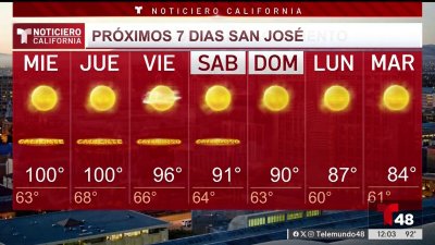 Temperaturas en los tres dígitos para el miércoles en el Área de la Bahía