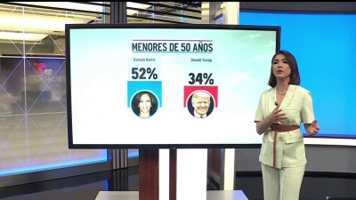 Quién podría ganar las elecciones en California, Kamala Harris o Donald Trump