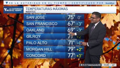 Temperaturas agradables para mañana martes