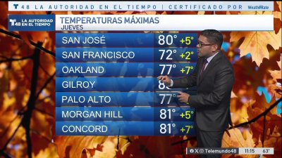 Jueves con temperaturas máximas cercanas a los 80 grados