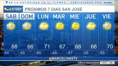 Temperaturas en los 60 grados para el sábado en la tarde