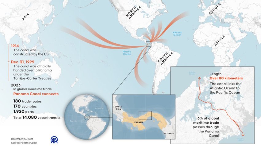 Infografía titulada "Una de las vías fluviales más importantes del mundo: el Canal de Panamá", creada en Ankara, Turquía, el 23 de diciembre de 2024. (Foto de Yasin Demirci/Anadolu vía Getty Images)